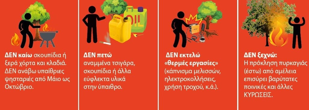 κίνδυνος πυρκαγιάς