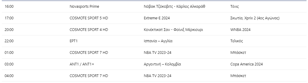 αθλητικές μεταδόσεις