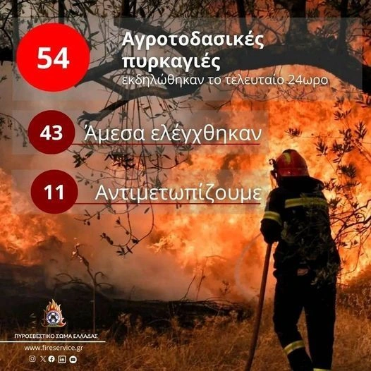 πυροσβεστική
