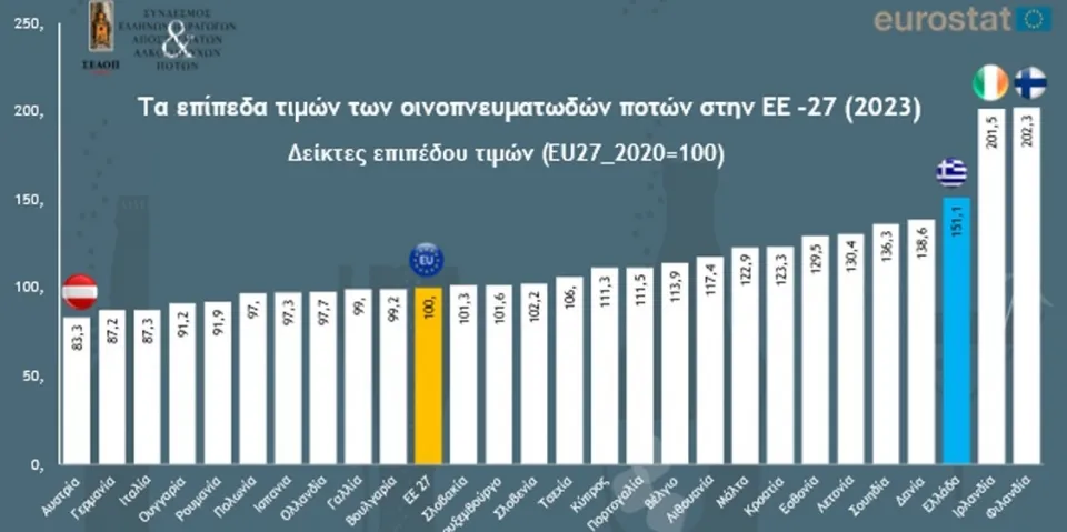 eurostat