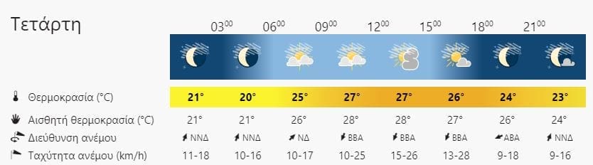 καιρός Ηράκλειο