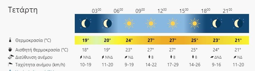 καιρός Ηράκλειο