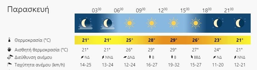 καιρός Ηράκλειο