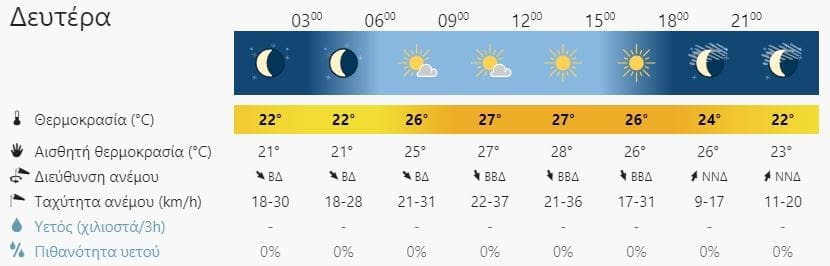 καιρός