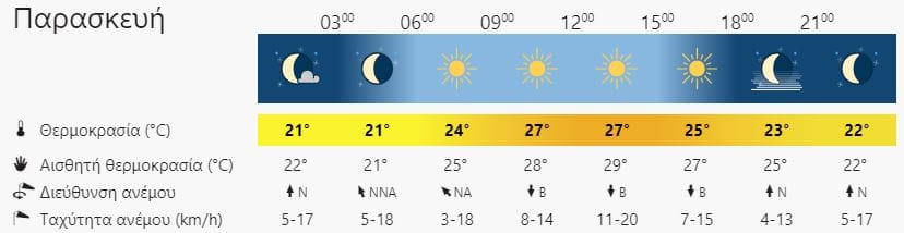 καιρός Ρέθυμνο