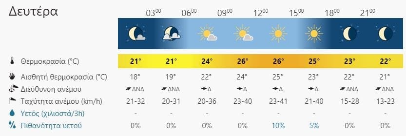 καιρός Χανιά