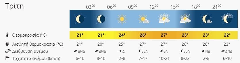 καιρός Χανιά