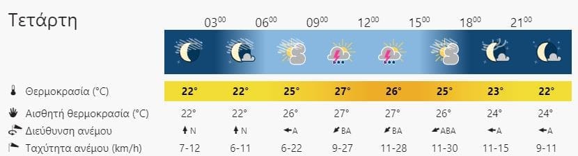 καιρός Χανιά