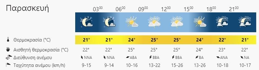 καιρός Χανιά
