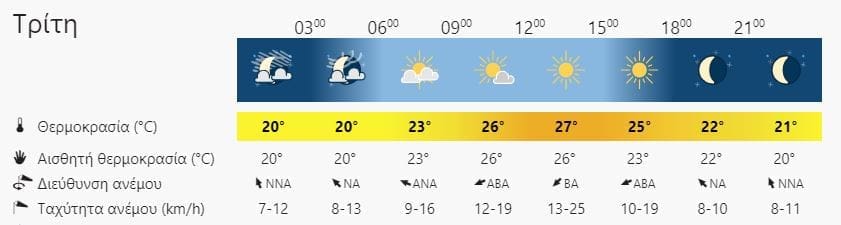 καιρός Χανιά