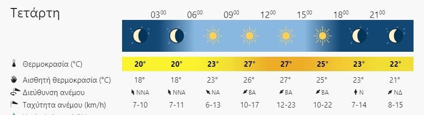 καιρός Χανιά