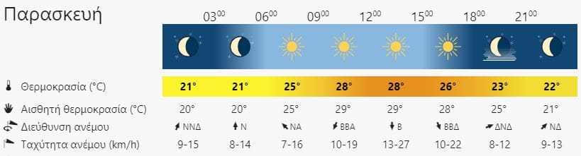 καιρός Χανιά