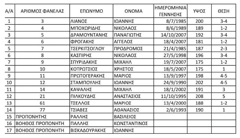 ΟΦΗ ΡΟΣΤΕΡ