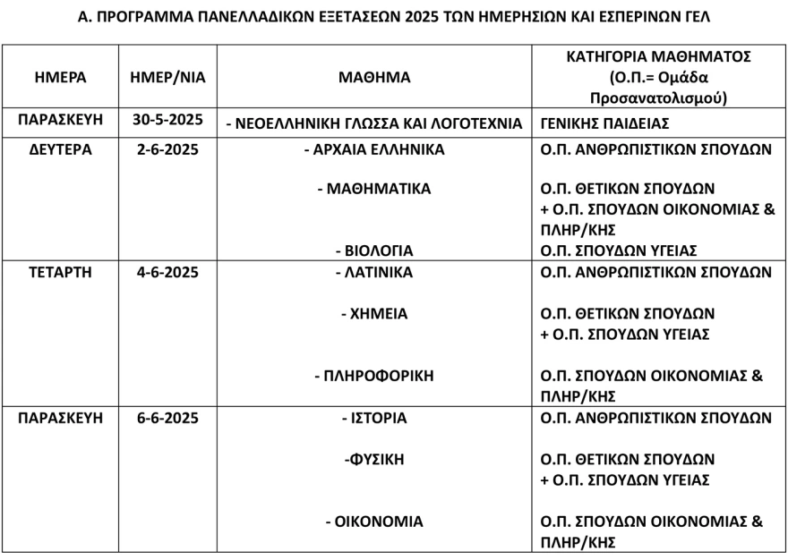 πανελλαδικές εξετάσεις 2025