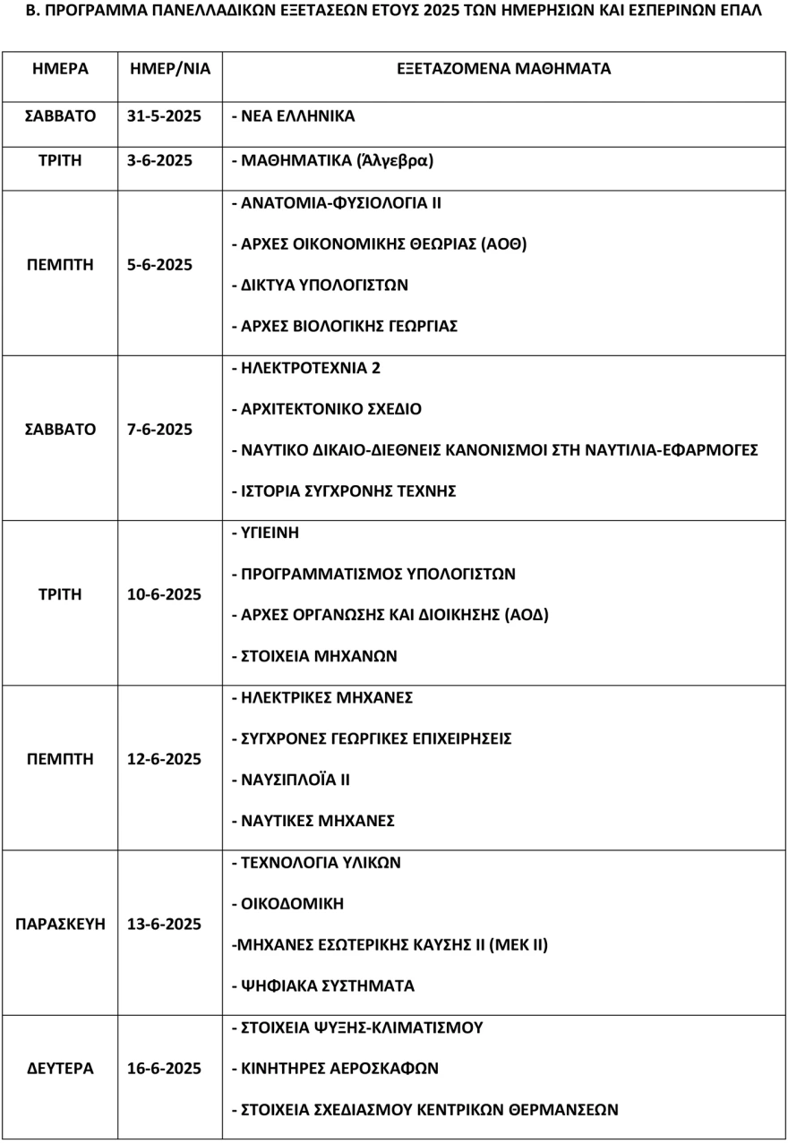 πανελλαδικές εξετάσεις 2025