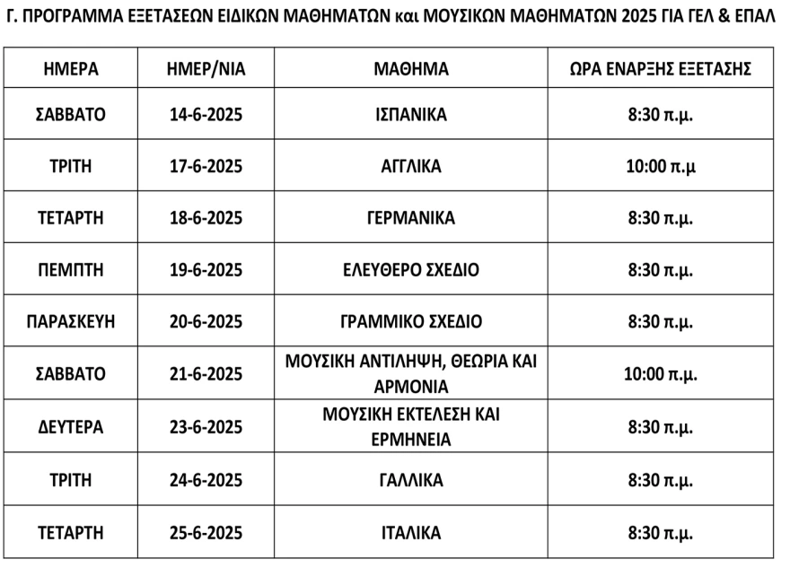 πανελλαδικές εξετάσεις 2025