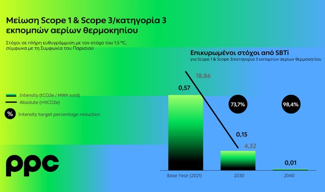 ΔΕΗ
