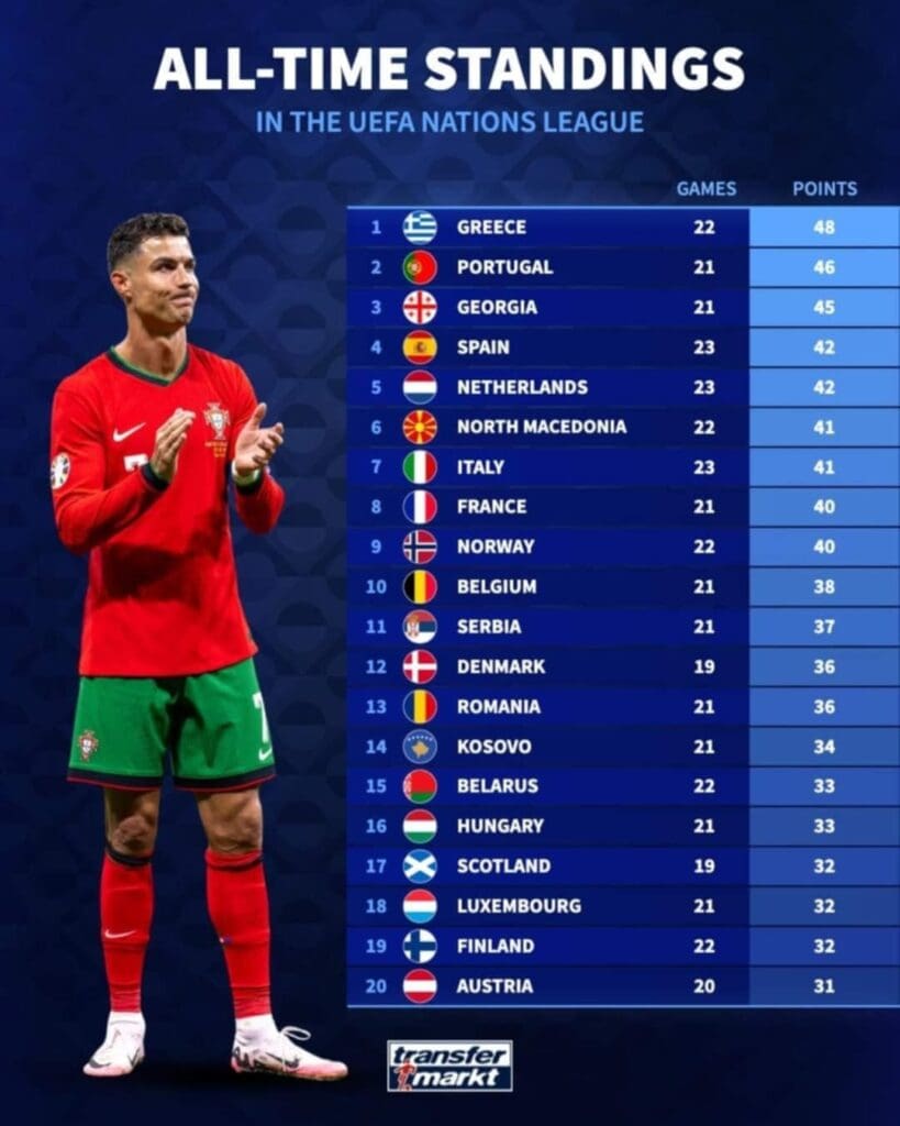 Nations League 