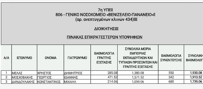 Οι τρεις επικρατέστεροι για τη θέση του διοικητή της 7ης ΥΠΕ