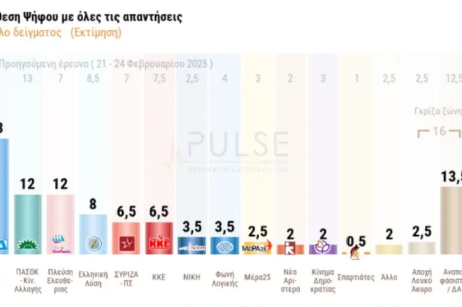 δημοσκόπηση