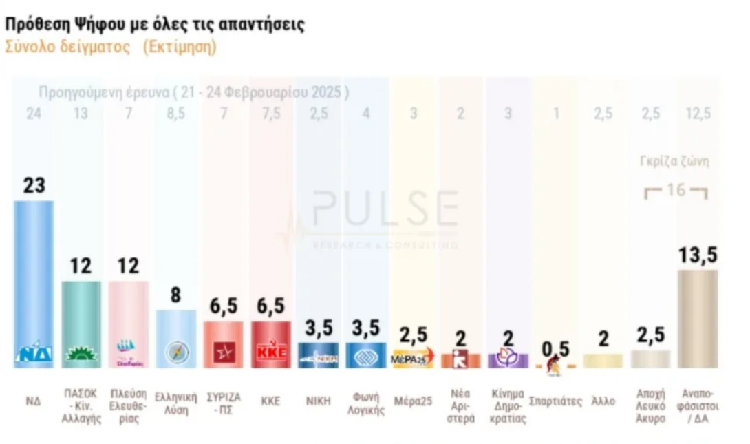δημοσκόπηση