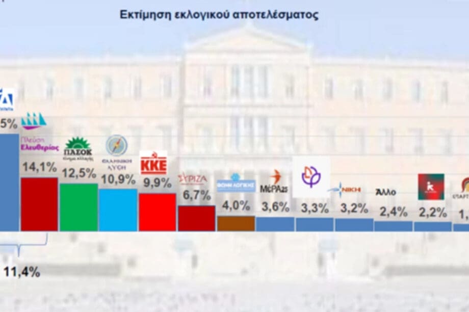 δημοσκόπηση