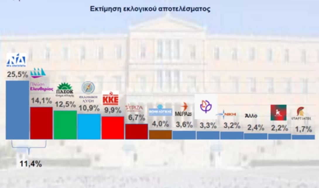 δημοσκόπηση