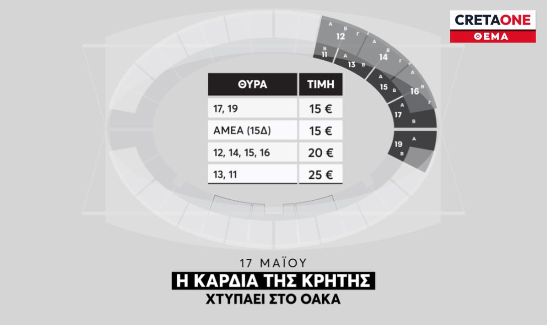 ΟΦΗ: Κυκλοφόρησαν τα εισιτήρια του τελικού ΘΕΜΑ