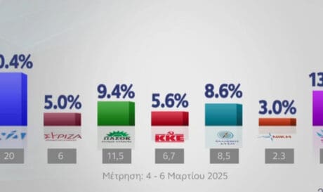 δημοσκόπηση