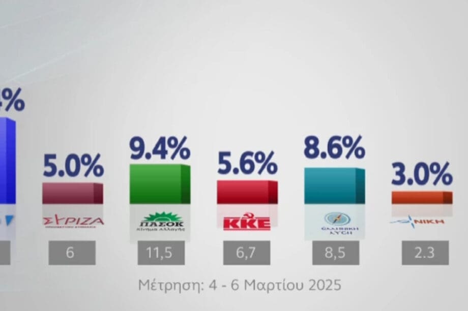 δημοσκόπηση