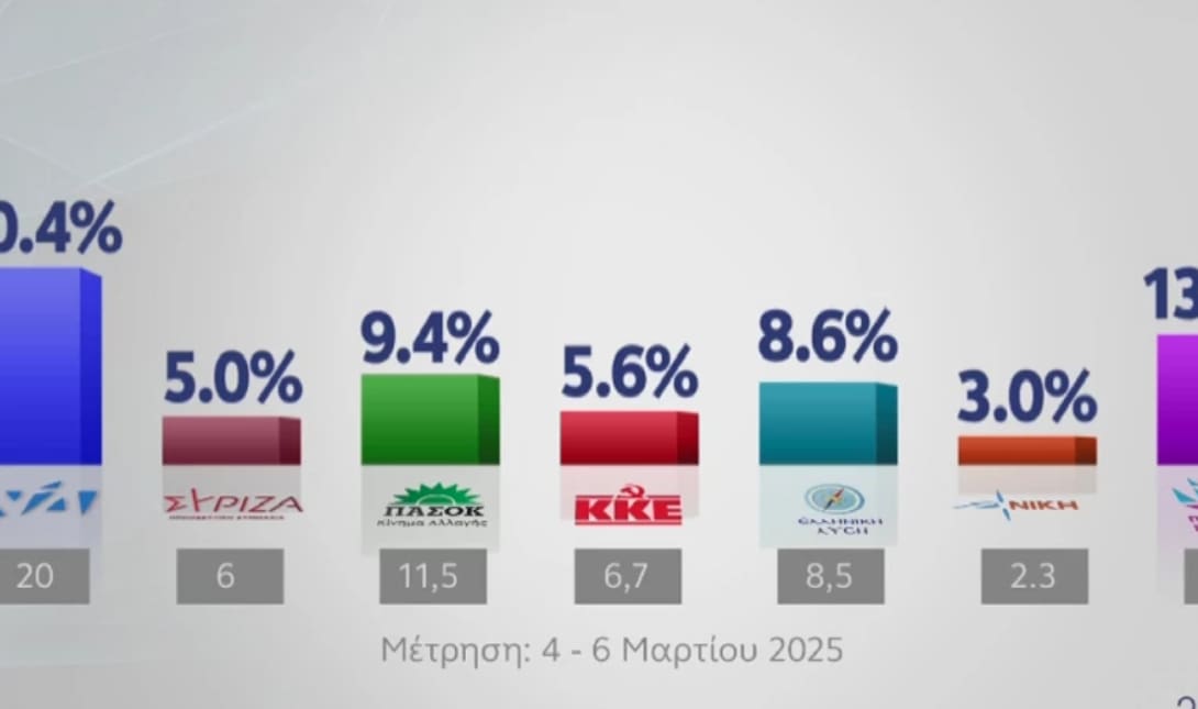 δημοσκόπηση