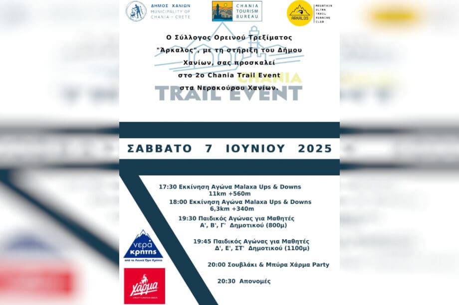Δράσεις
