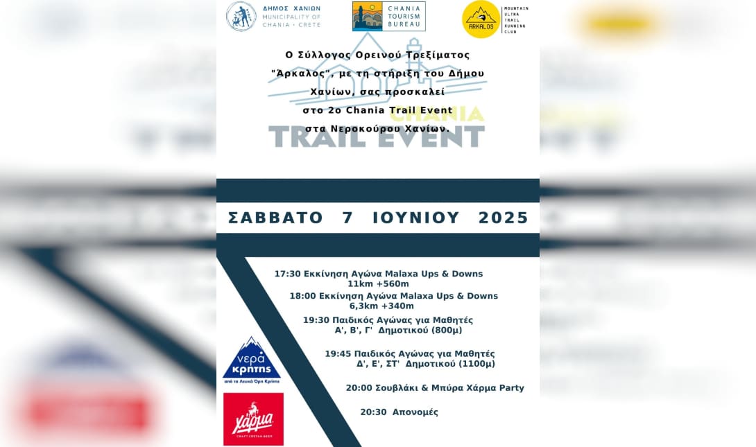 Δράσεις