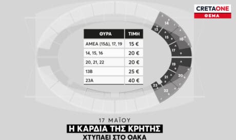ΟΦΗ Εισιτήρια