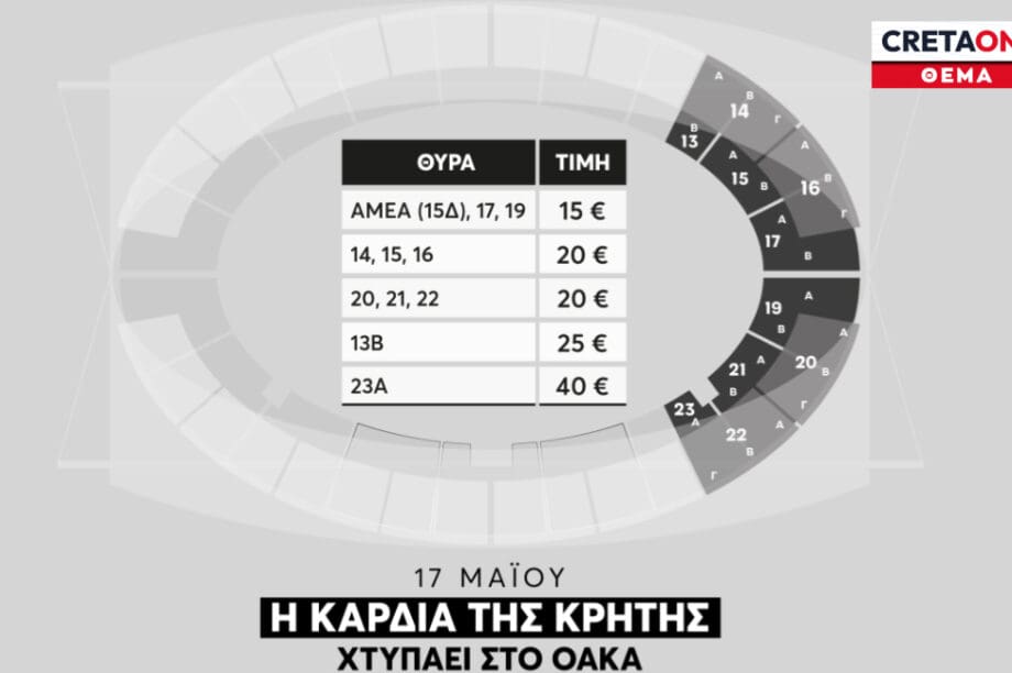 ΟΦΗ Εισιτήρια