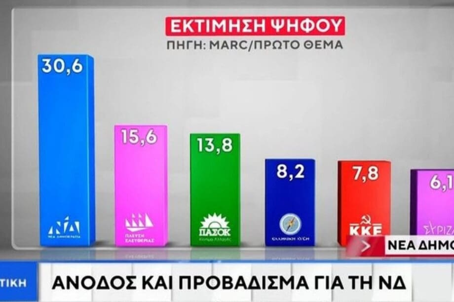 δημοσκόπηση