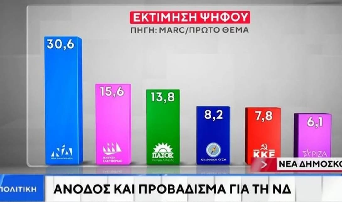 δημοσκόπηση