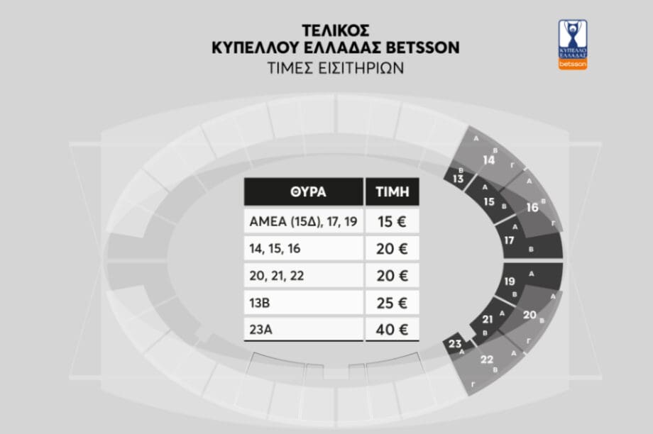 τελικός ΟΦΗ