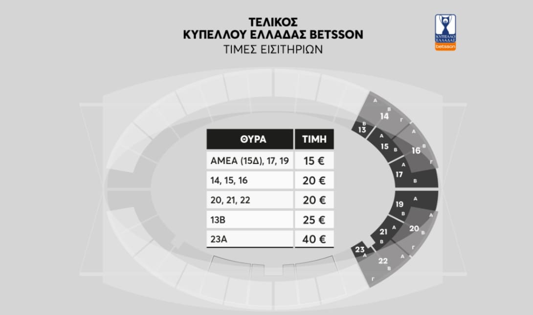 τελικός ΟΦΗ