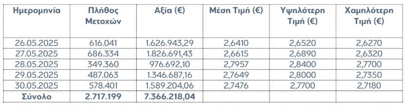 Eurobank