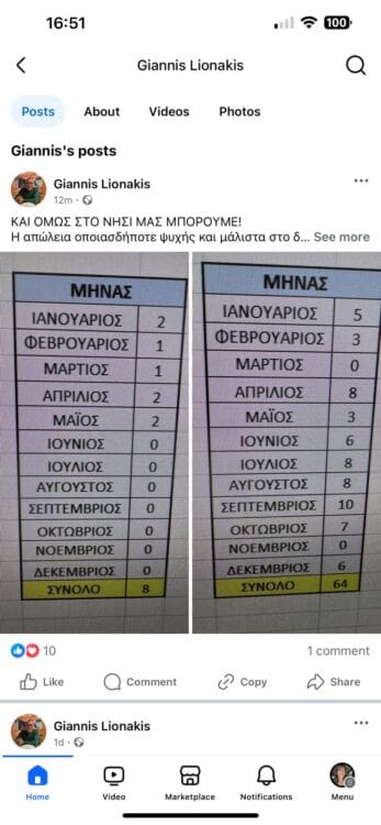 Λιονάκης μείωση θανάτων τροχαία
