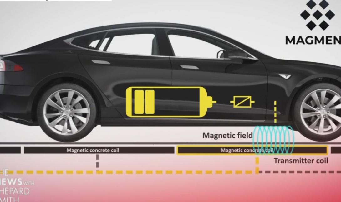 Στα σκαριά αυτοκινητόδρομος όπου θα μπορούν να φορτίζουν εν κινήσει τα ηλεκτρικά αυτοκίνητα! (βίντεο)