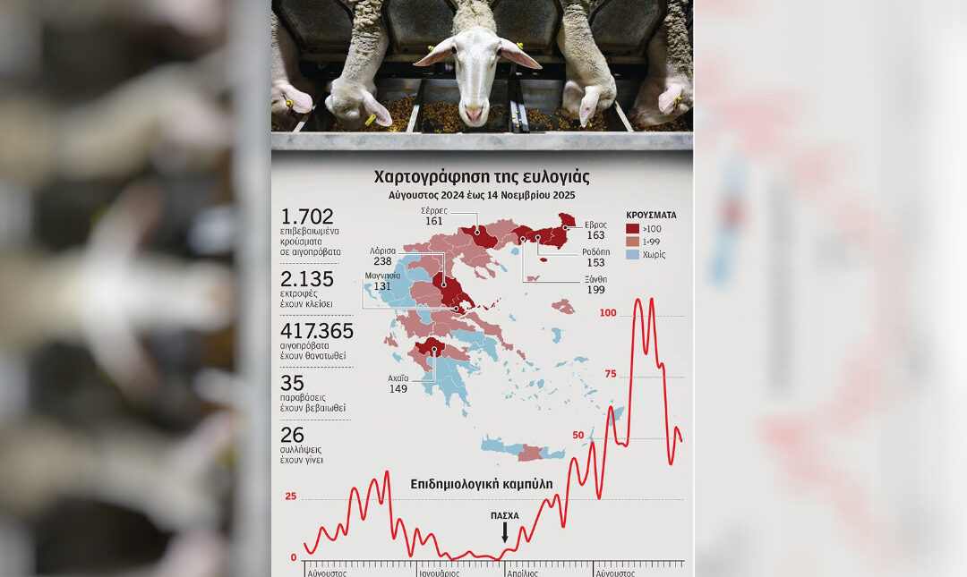 αιγοπροβατα