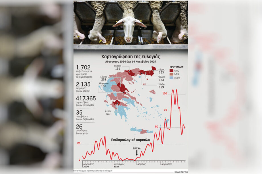 αιγοπροβατα