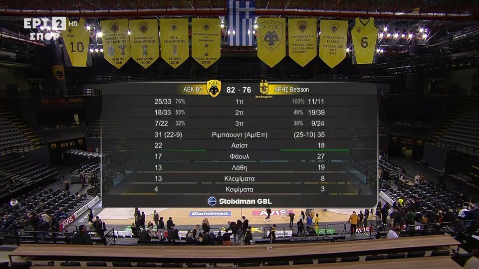 ΑΕΚ – Άρης 82-76: Η Ένωση κέρδισε το ντέρμπι με ηγέτη τον Κατσίβελη – Δείτε βίντεο