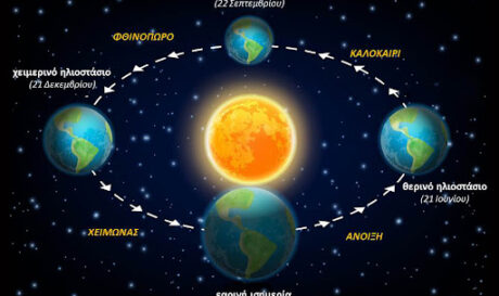 χειμερινό ηλιοστάσιο