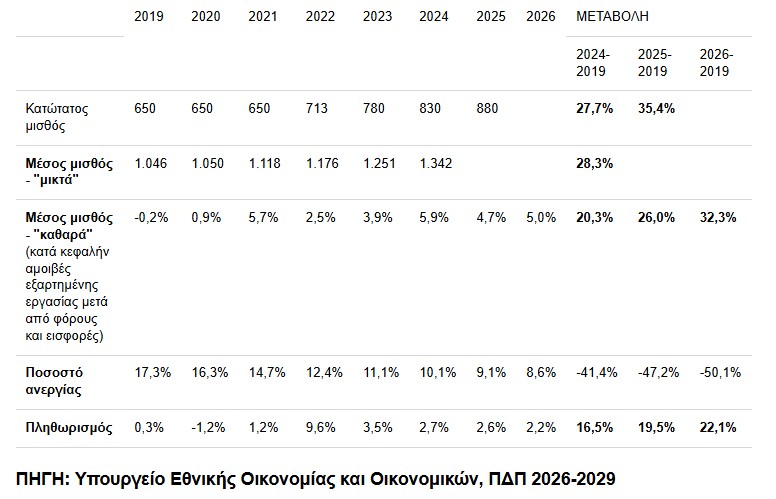 Στιγμιότυπο οθόνης