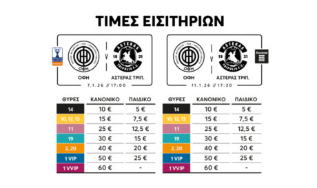 ΟΦΗ: Στην κυκλοφορία τα εισιτήρια για τους αγώνες με Αστέρα AKTOR