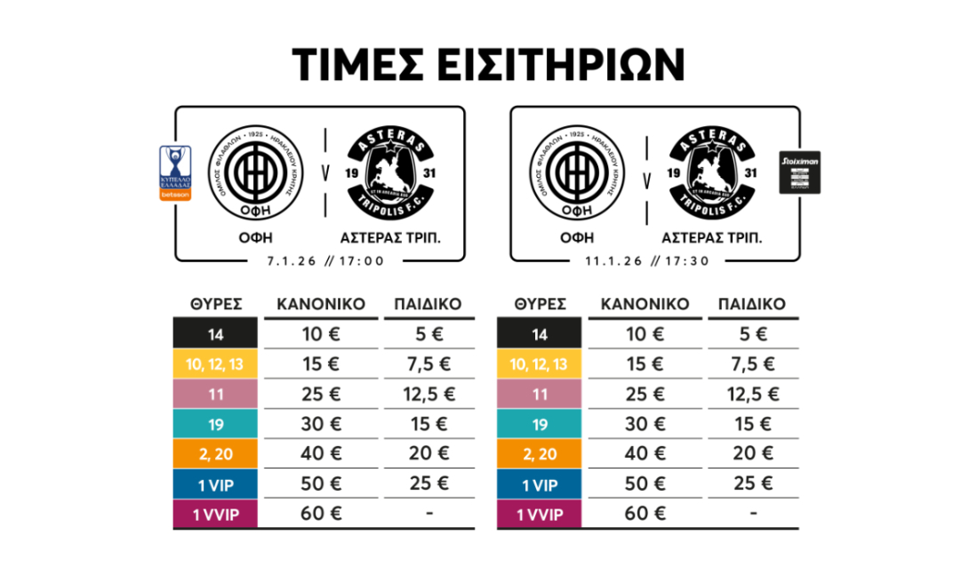 ΟΦΗ: Στην κυκλοφορία τα εισιτήρια για τους αγώνες με Αστέρα AKTOR