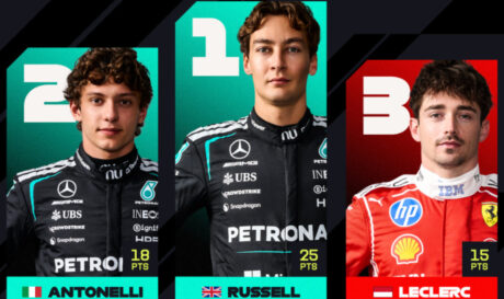 Formula 1: Κυριαρχία Ράσελ και Mercedes στον πρώτο αγώνα της σεζόν